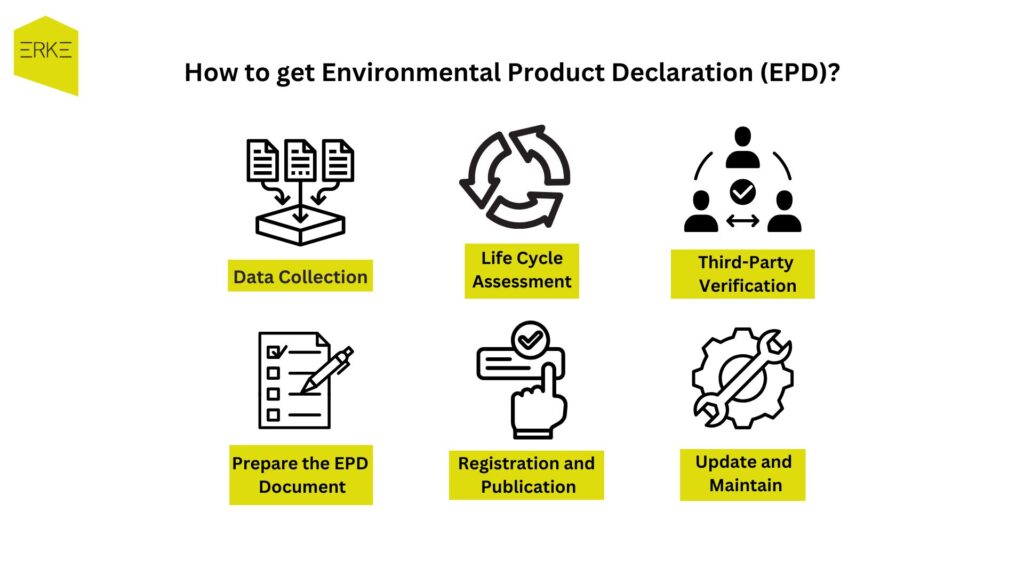 How to get Environmental Product Declaration (EPD)?