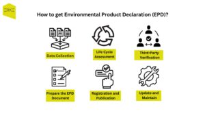 How to get Environmental Product Declaration (EPD)?