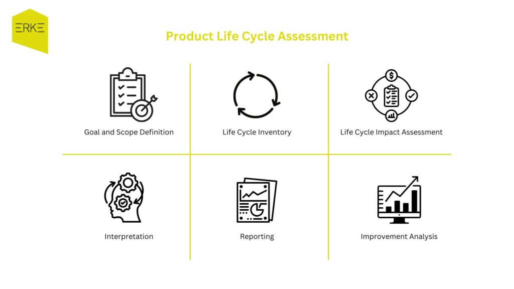 Product Life Cycle Assessment